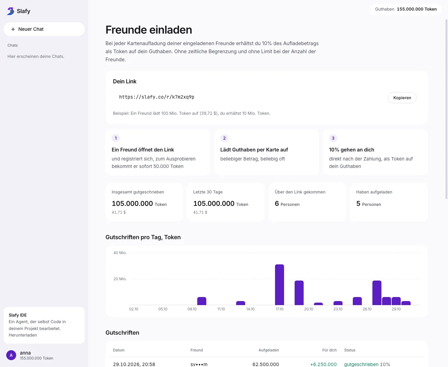 Die Seite „Freunde einladen“ im Slafy-Konto: Link, Summe der Gutschriften, Anzahl der Eingeladenen und Diagramm der Gutschriften pro Tag