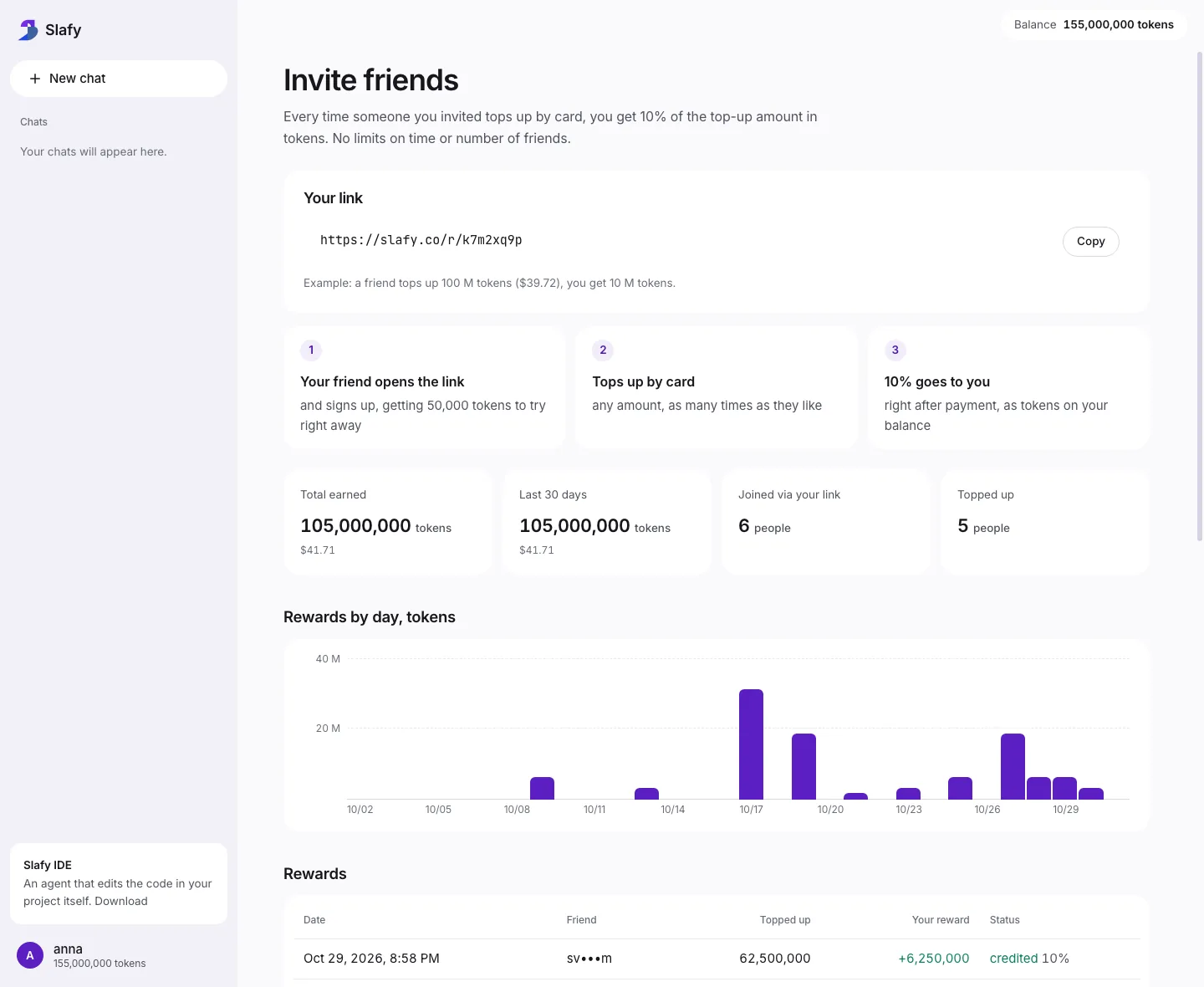 The “Invite friends” page in the Slafy account: link, total rewards, number of invited friends and a chart of rewards by day