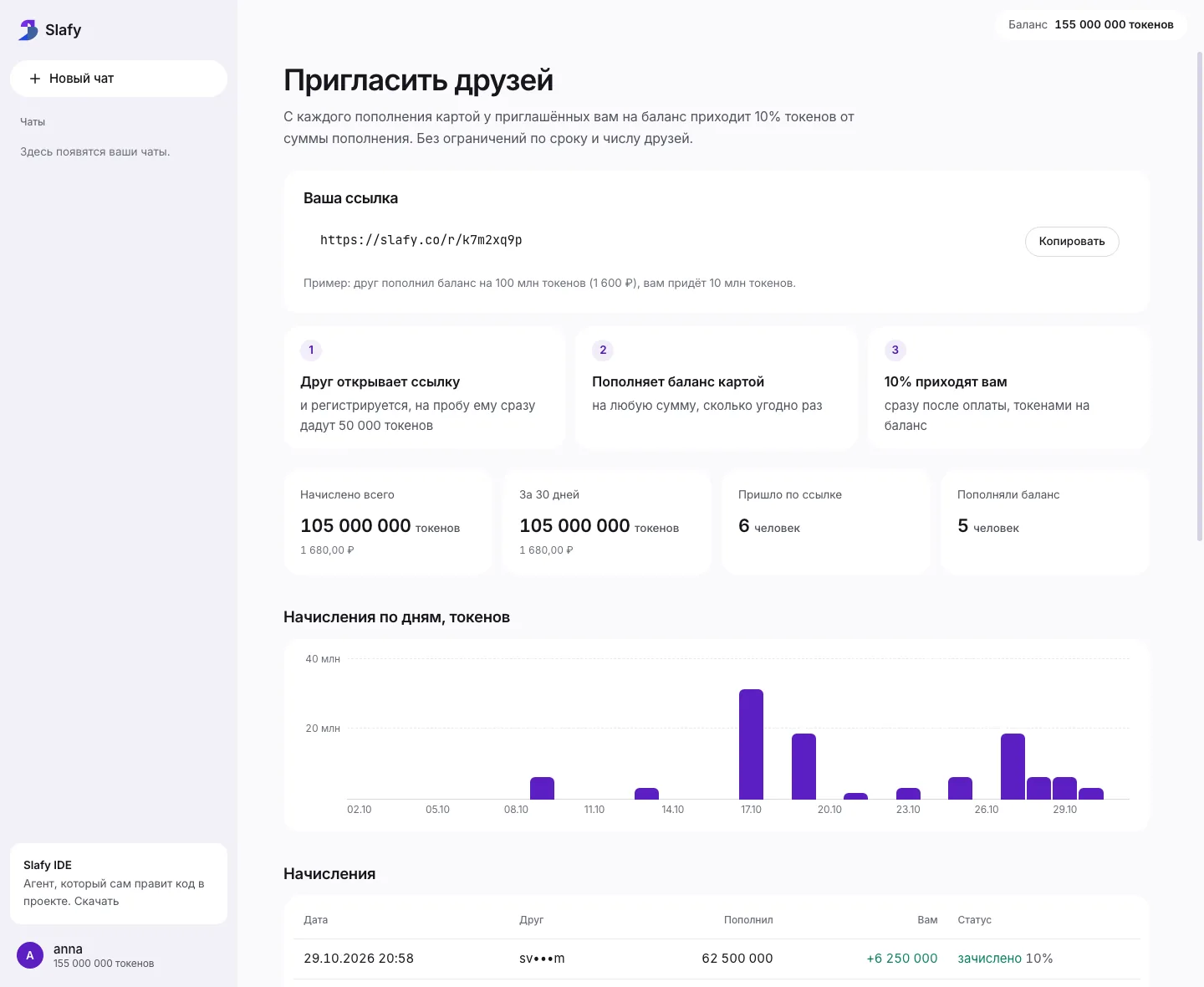 Страница «Пригласить друзей» в кабинете Slafy: ссылка, сумма начислений, число приглашённых и график начислений по дням